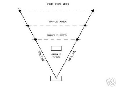 wiffle ball rules